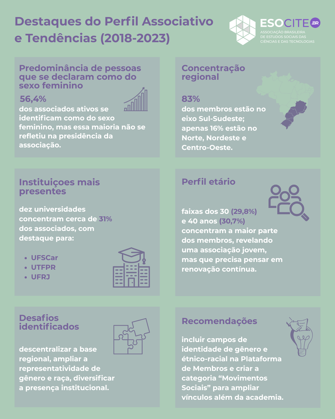 Perfil Associativo e Tendencias 2018 2023